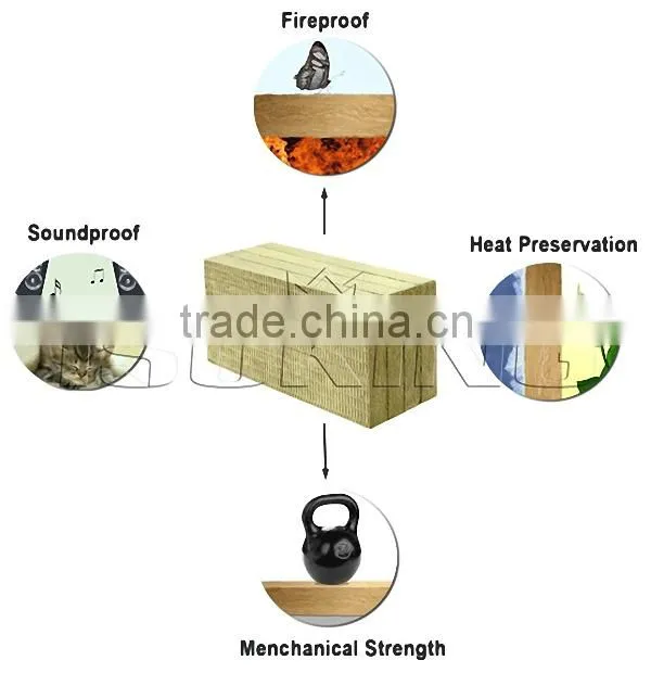 Sound Insulation Materials Good Price Mineral Wool Insulation