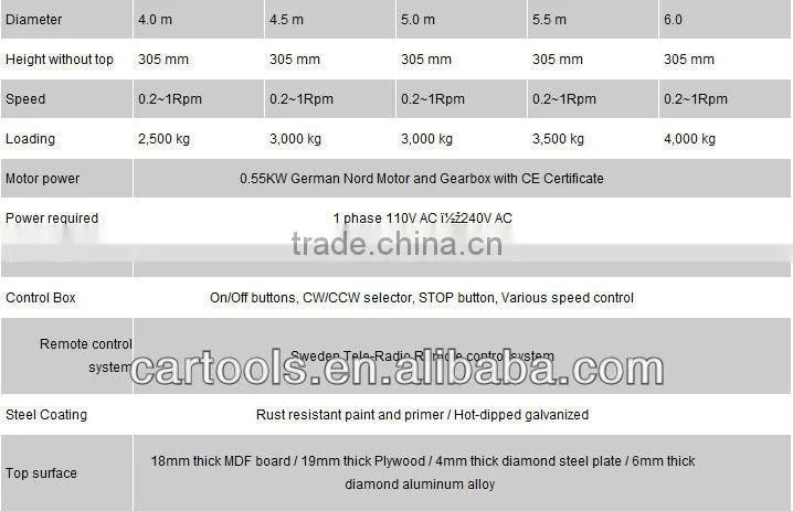Car exhibition rotating platform for sale