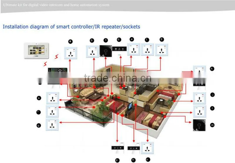 Digital automation home smart control system-Ultimate kit for villa/ house