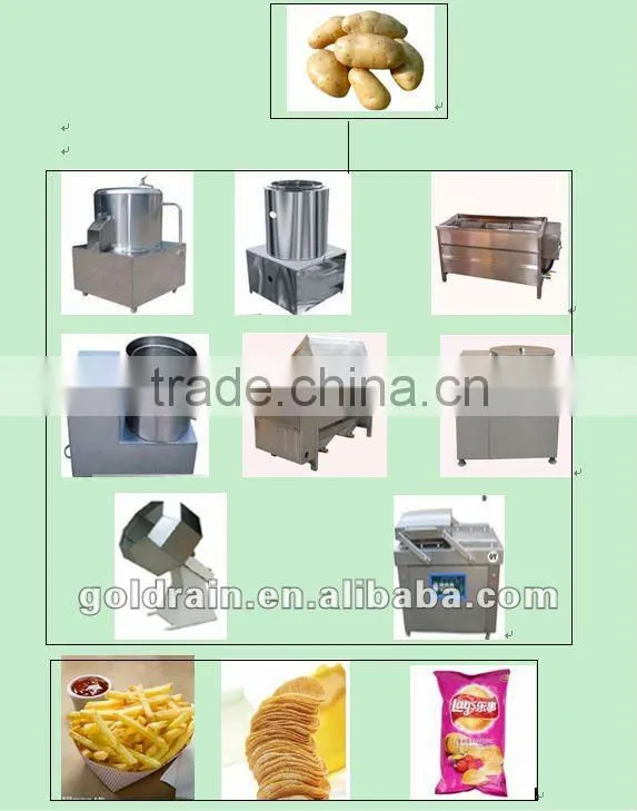 fryer machine french fries