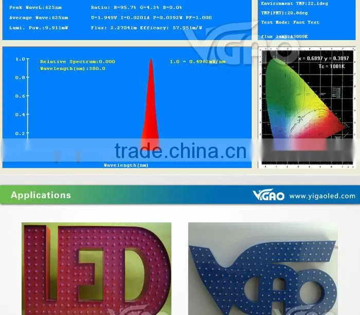 CE and RoHS Approved led pixel light string IP65