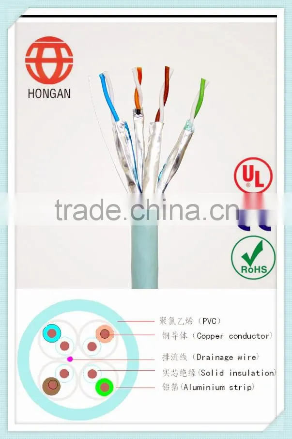 2015 Hot sell cat7 stp highest quality