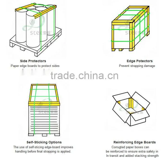 Wrap around shelf edge protector for arround packaging/angle corner for paperboard roll