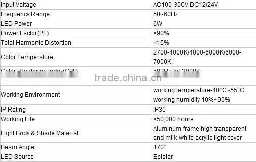 Ultra-thin Design LED Downlight made in chia