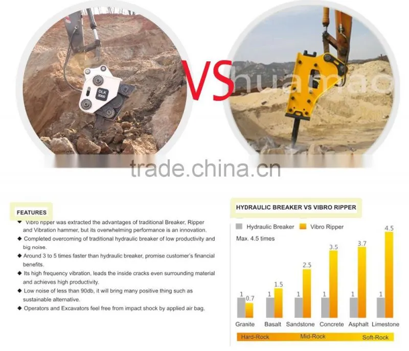 Vibro Ripper , the rock splitter attachment for excavator