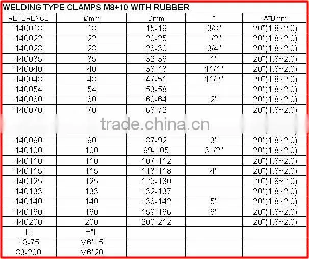 iron tube clamp rubber clip