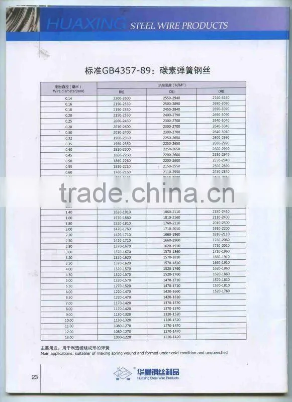 Spring Steel Wire