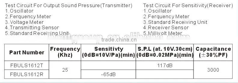 10 mm inexpensive ultrasonic sensors FBULS1612R