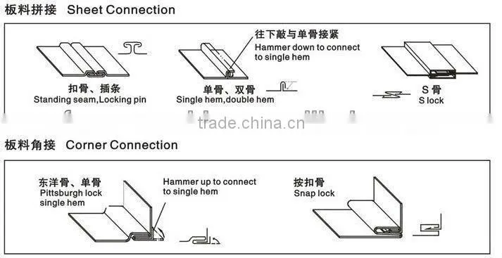 Metal Sheet Air Duct Flange Making Machine Manufacturer
