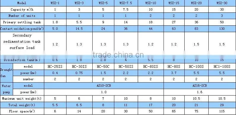High Treatin Efficiency Wastewater Treatment System