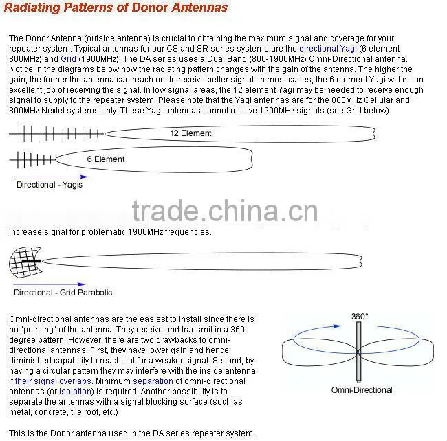 AMEISON 824 - 960 MHz Omnidirectional Fiberglass GSM 10 dBi outdoor donor antenna