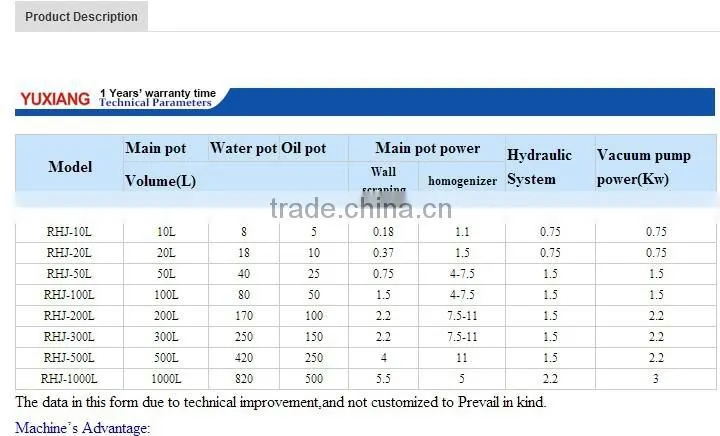 Yuxiang High quality vacuum emulsifier homogenizer for hair gel making machine