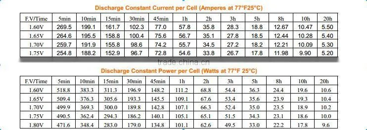 <MUST Solar>Deep cycle solar battery 12V 80Ah