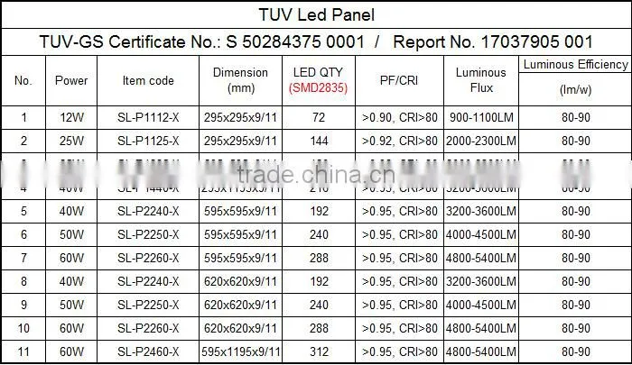 UL/DLC certificate panel led slim 300x300mm 40W 5 years warranty