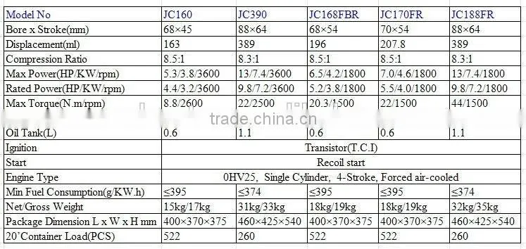 gasoline engine vertical shaft