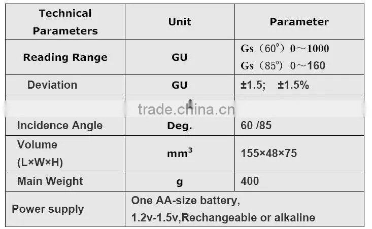 Gloss Meter MG68-F2