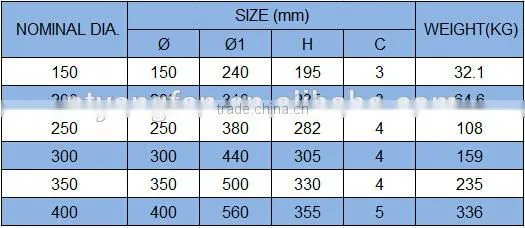 Marine Fairlead Roller Type A JIS F 2014-1987, Fairlead Anchor Roller