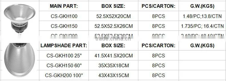 new design factory price quality 100W mining led head lamp