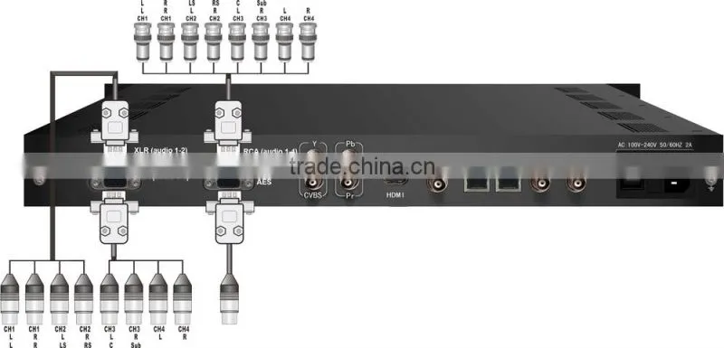 NDS3211B MPEG-2/H.264 HD Encoder AC3 encoder