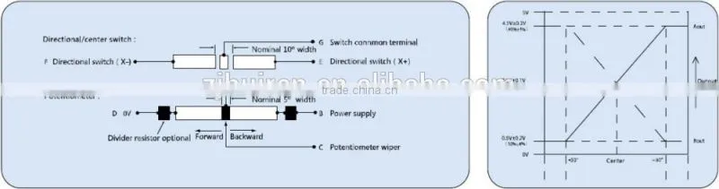 FJ1 finger joystick hall / potentiometer output