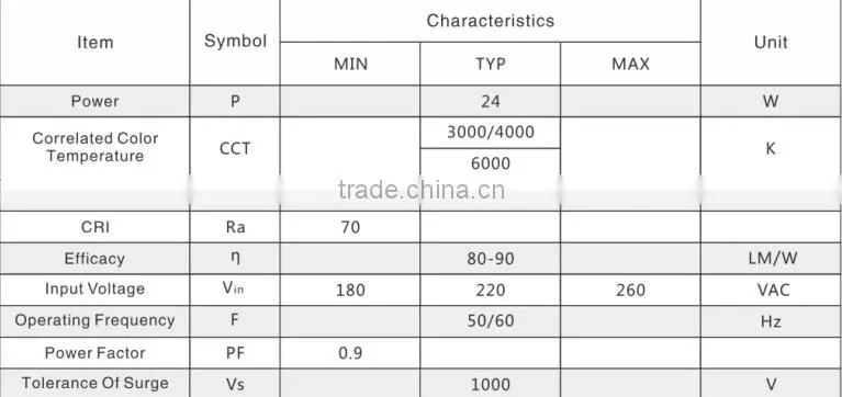 24w long life high lumen bulb down light ac led module integrated ic high voltage no need driver ac pcb