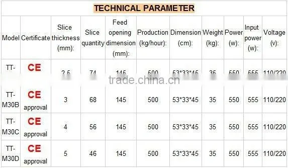 Meat slicer (CE Approval) TT-M30A (food slicer,meat mincer)