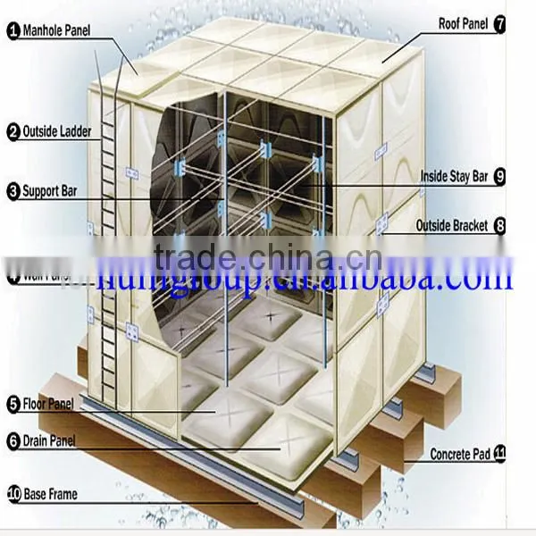 Factory price FRP square plastic water tank in newest