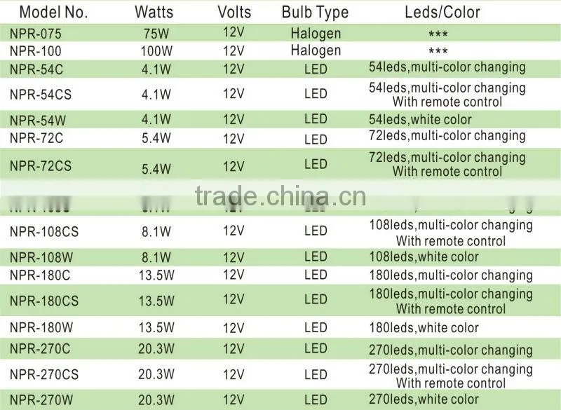 100w Round NPR series Plastic concrete pool led underwater fishing light underwater lighting underwater light