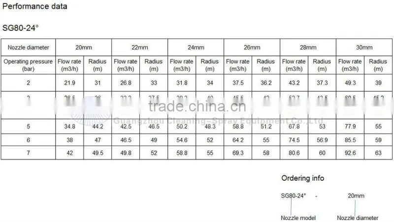 New sprinkler gun for sprinkler irrigation system