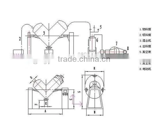 2015 V Series Forcible Mode Dry Powder Mixer Powder Blender Chemical Mixing Machine