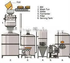 15bbl fermentation tank
