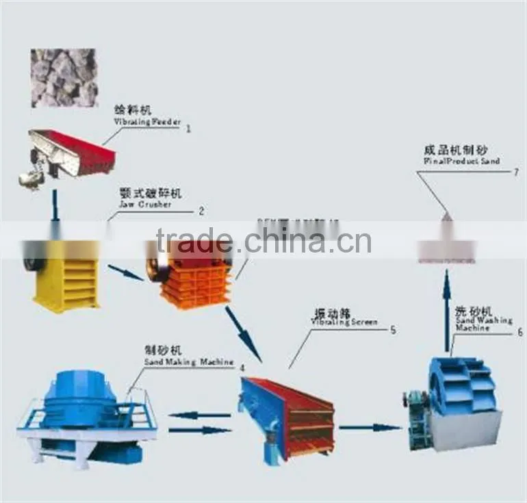 Most Popular and Fair Price Stone Washer