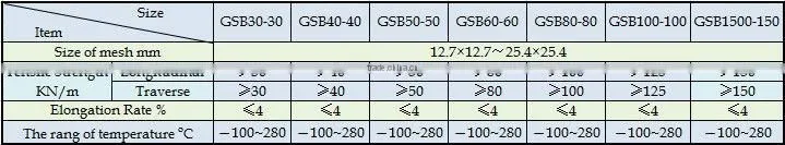 Biaxial glass-fiber Geogrid