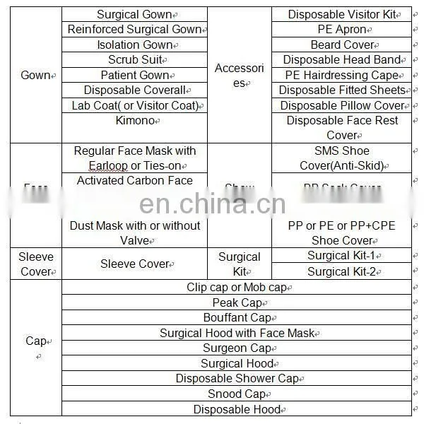 HQ standard 45GSM Blue SMS disposable medical surgical gown sterile