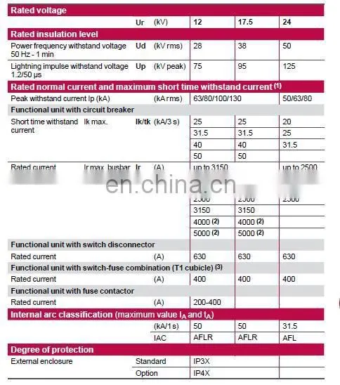 Schneider PIX T1 17 Schneider Air Insulated Switchgear Schneider AIS