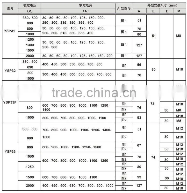 Semiconductor Fuses 380V~2000V 30~4000A 170M/ 6,9 URD 31 TTF/20 664 32