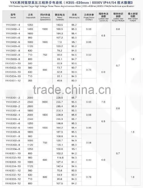 outboard motor DC Motor Y Series 6KV Squirrel Cage High Voltage three phase asynchronous motor (355-630)mm)