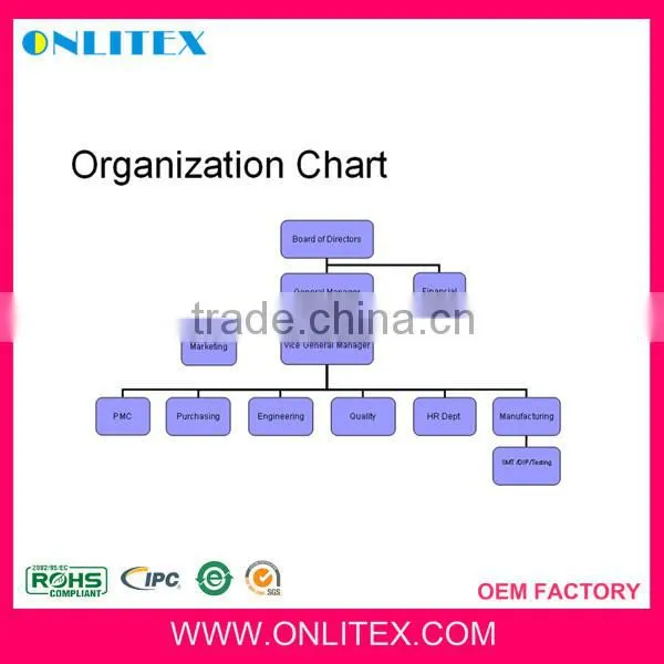 android tv box pcba manufacturing