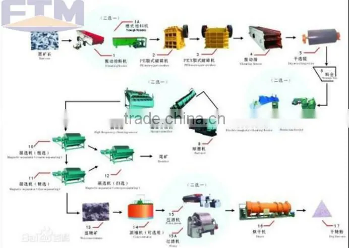screw classifier for mineral, mineral separation crew classifier machines
