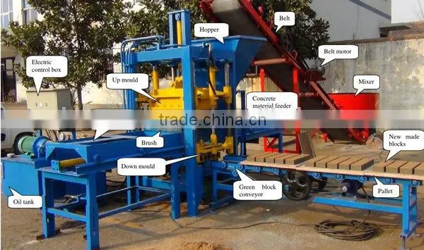 QTF3-20 semi-auto holland brick making machine