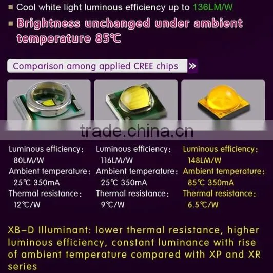 New genaration 7G led fog light 30w 750lm car led bulb light with CR chips 24month warranty