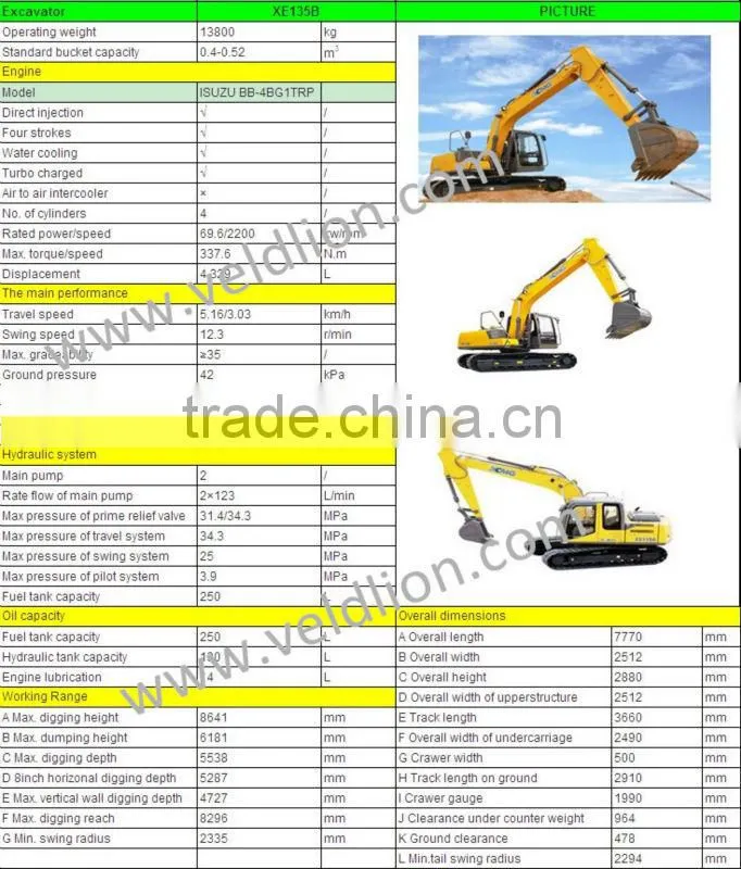 14Ton excavators for sale , operating weight: 14000kg