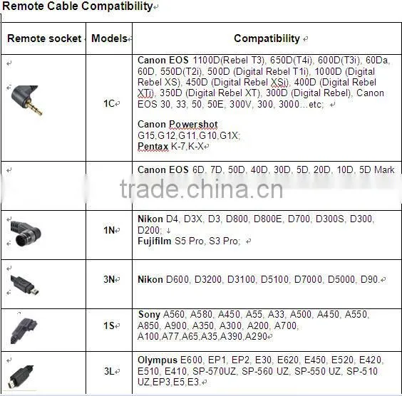 Commlite ComTrig multi-functional Grouping flash trigger