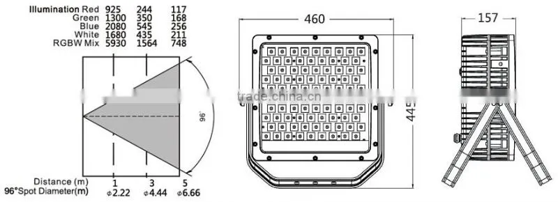 270W High Power Outdoor LED Building Lighting