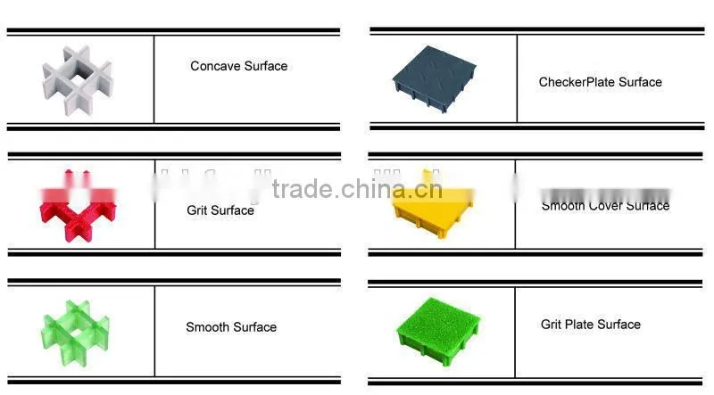 FRP/GRP Grating price, Fiberglass grating, FRP Grating For Car Wash Grate Floor