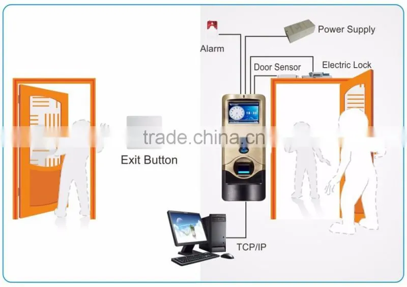Metal biometric fingerprint door access control system with tcp/ip and IP65 waterproof fingerprint reader