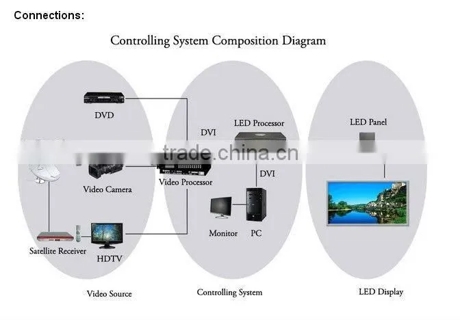 2015 competitive price alibaba good quality good reputation p10 led display screen