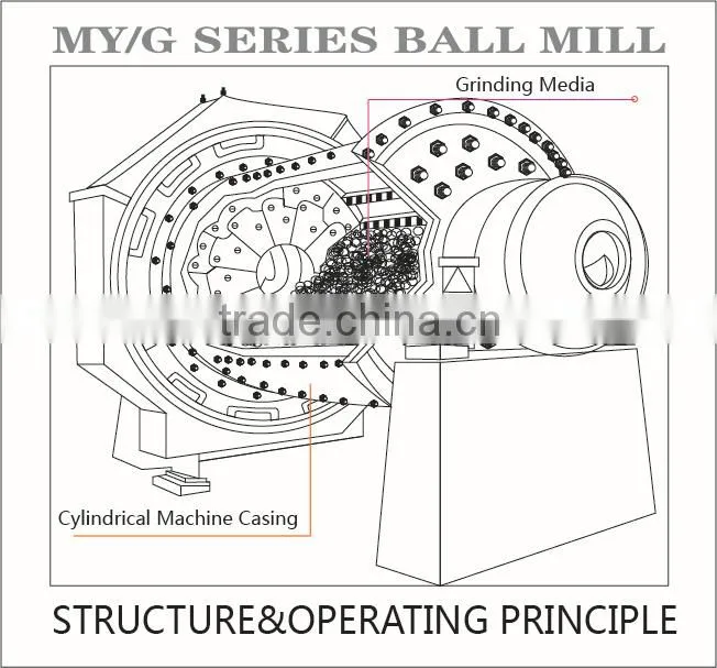 Continuous wind swept coal ball mill