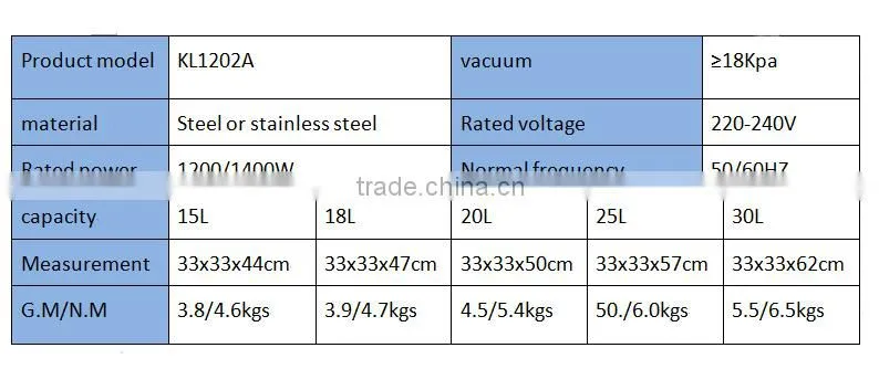 Electric 1400W Handy Dust Cleaner Computer Dust Cleaning Brush Wet And Dry Vacuum Cleaner For Home Car From Chinese Supplier