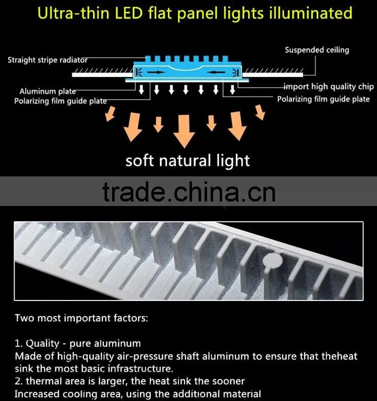 LED panel light www .sex. com round led panel light dimmable